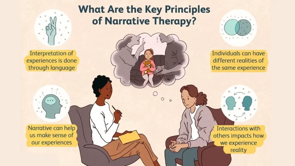 Narrative therapy in Hindi