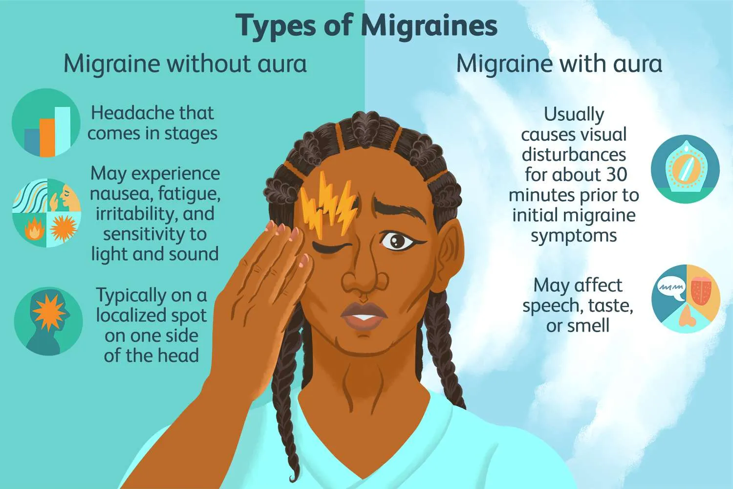 Types-of-Migraines