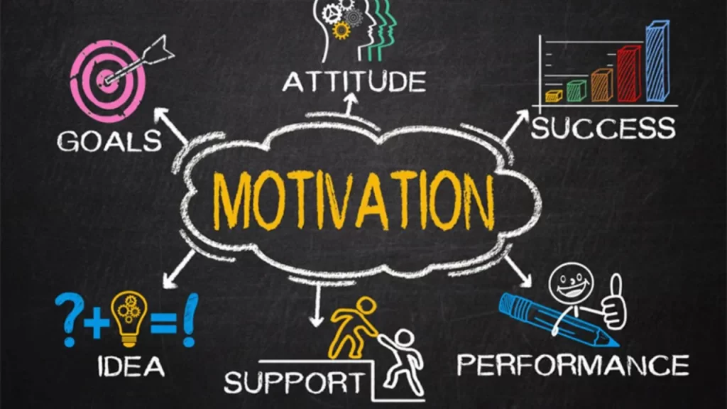 Introduction of Motivation