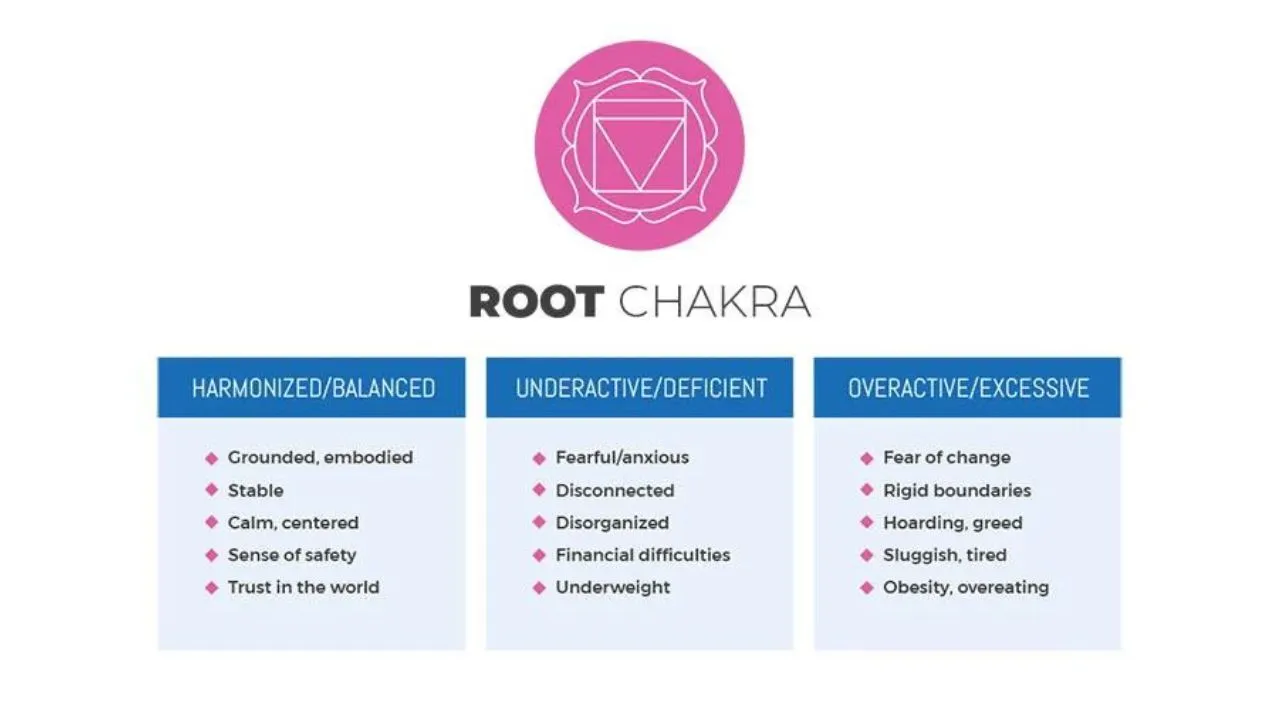Overactive root chakra warning sign