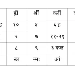 yantra to remove negative energy effect