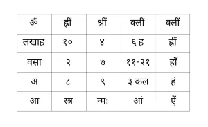 yantra to remove negative energy effect